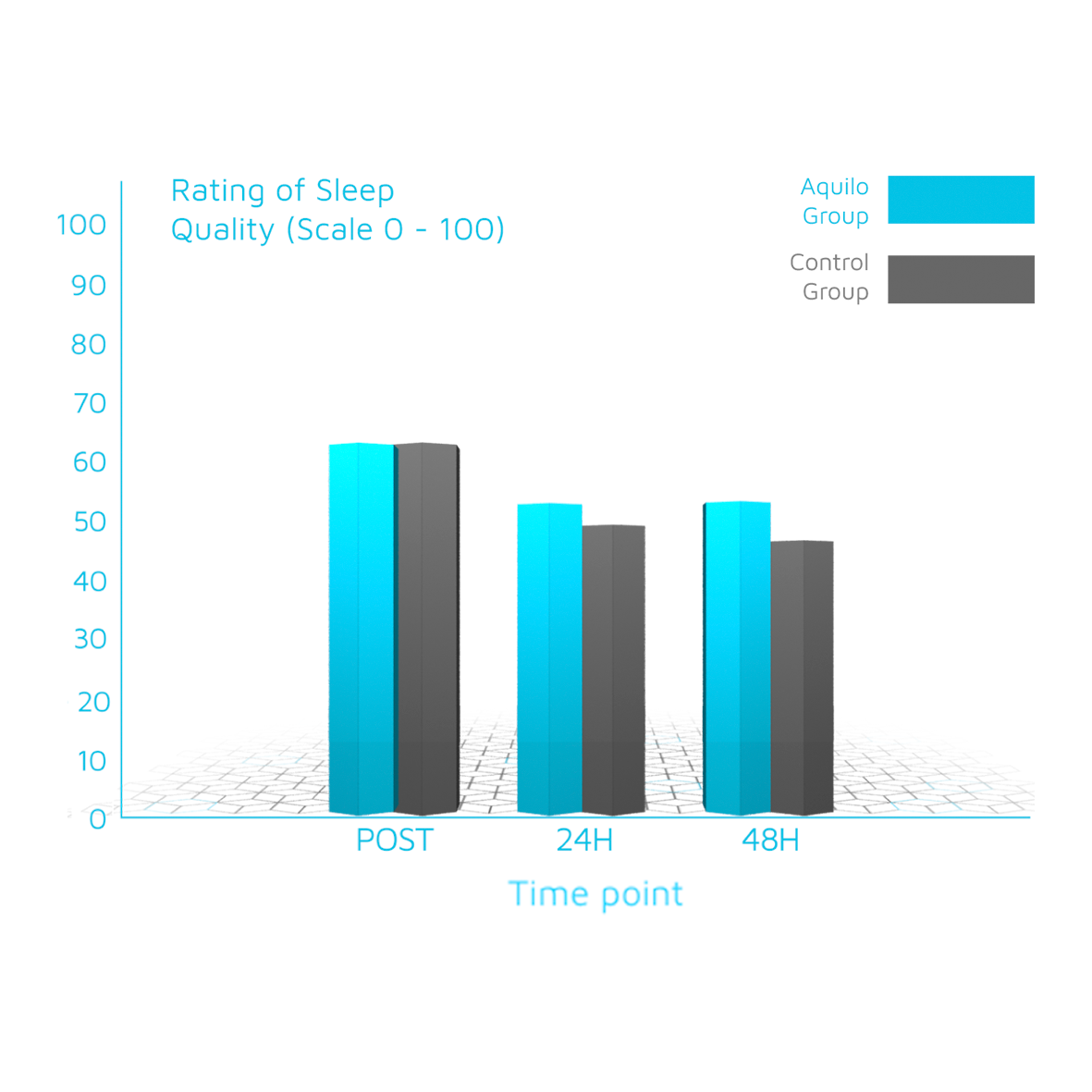 IMPROVE SLEEP QUALITY