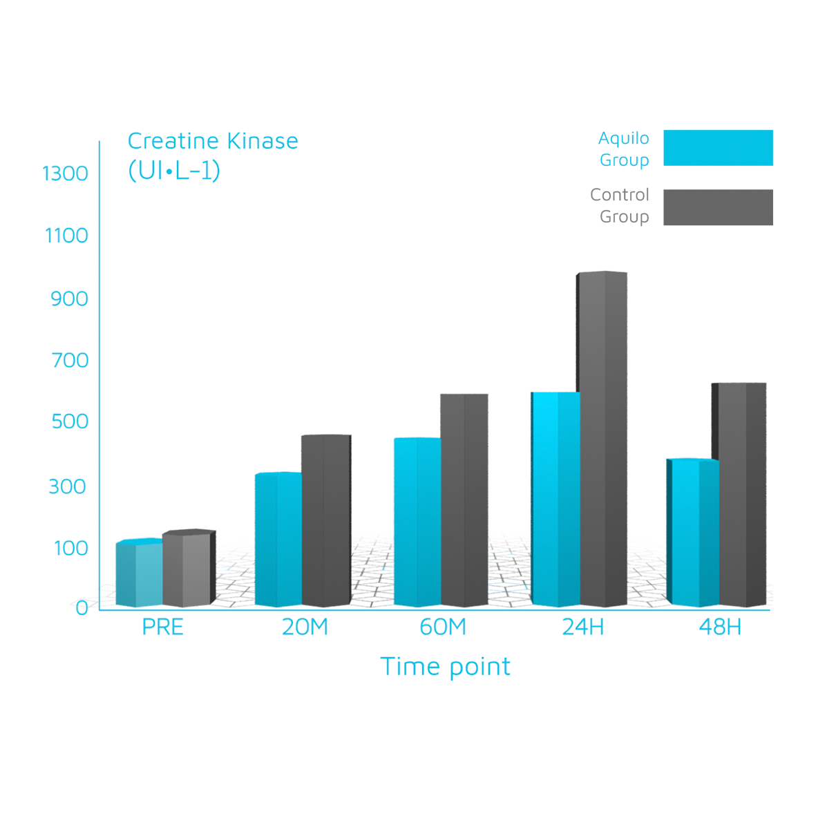 REDUCE MUSCLE DAMAGE